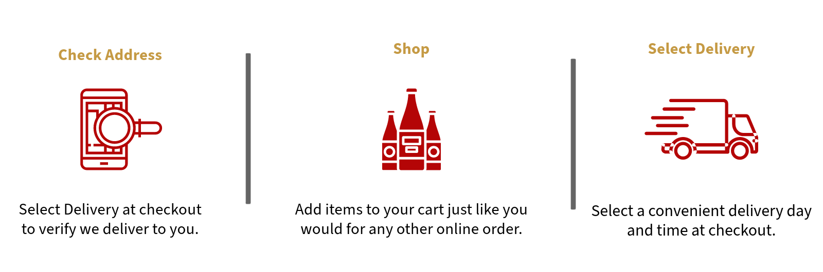 delivery_steps.png