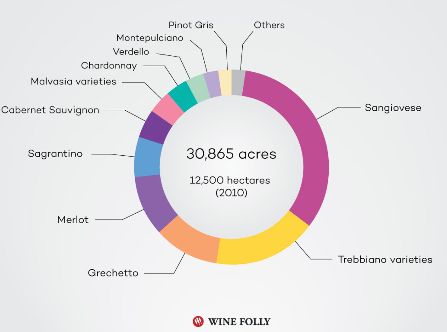 GrapeVarietals.png